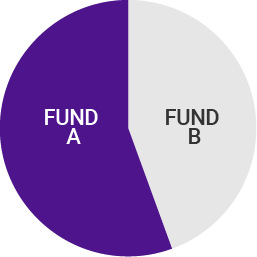 a pie chart showing a 45-55 split