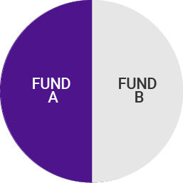 a pie chart showing a 50-50 split