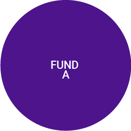 fund a